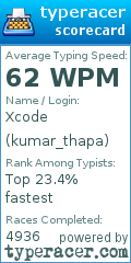 Scorecard for user kumar_thapa