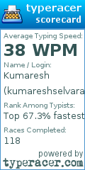 Scorecard for user kumareshselvaraj