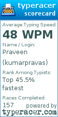 Scorecard for user kumarpravas