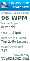 Scorecard for user kumochipot