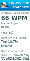 Scorecard for user kun1c
