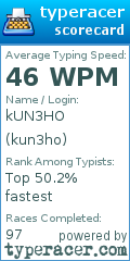 Scorecard for user kun3ho