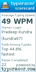 Scorecard for user kundra67