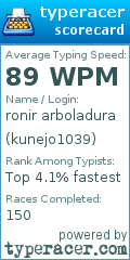 Scorecard for user kunejo1039