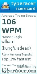 Scorecard for user kungfuisdead