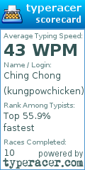 Scorecard for user kungpowchicken