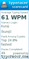 Scorecard for user kuniji