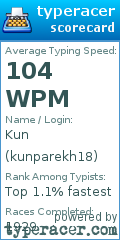 Scorecard for user kunparekh18