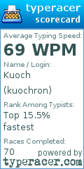 Scorecard for user kuochron