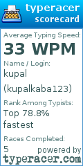 Scorecard for user kupalkaba123