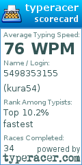 Scorecard for user kura54