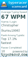 Scorecard for user kurisu1996