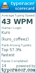 Scorecard for user kuro_coffeez