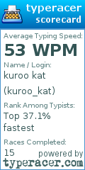 Scorecard for user kuroo_kat