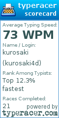 Scorecard for user kurosaki4d