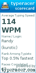 Scorecard for user kurotic