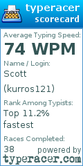 Scorecard for user kurros121