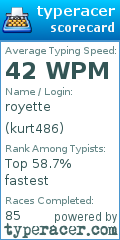 Scorecard for user kurt486