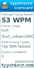 Scorecard for user kurt_cobain1994