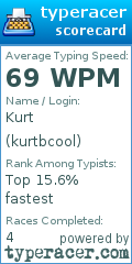 Scorecard for user kurtbcool