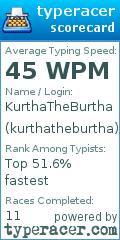 Scorecard for user kurthatheburtha