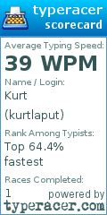 Scorecard for user kurtlaput