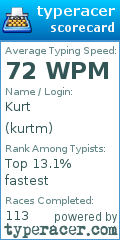 Scorecard for user kurtm