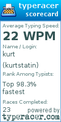 Scorecard for user kurtstatin