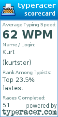 Scorecard for user kurtster