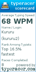 Scorecard for user kururu2