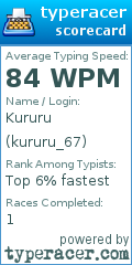Scorecard for user kururu_67
