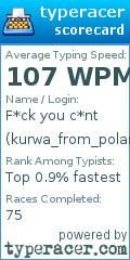 Scorecard for user kurwa_from_poland