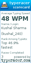 Scorecard for user kushal_240