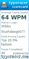 Scorecard for user kushdawg007