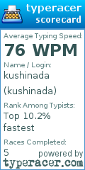 Scorecard for user kushinada