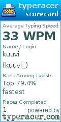 Scorecard for user kuuvi_