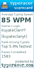 Scorecard for user kuyateclanyt