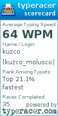 Scorecard for user kuzco_molusco