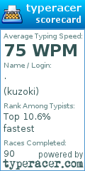 Scorecard for user kuzoki