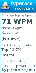 Scorecard for user kuzumio