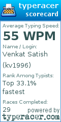 Scorecard for user kv1996