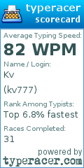 Scorecard for user kv777