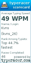 Scorecard for user kvns_26