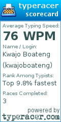 Scorecard for user kwajoboateng