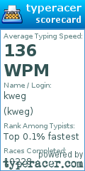 Scorecard for user kweg