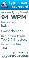 Scorecard for user kwisscheese