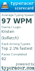 Scorecard for user kxfletch
