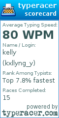 Scorecard for user kxllyng_y