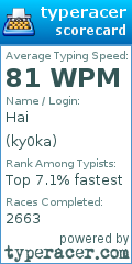 Scorecard for user ky0ka