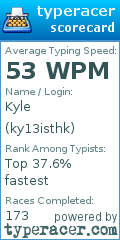 Scorecard for user ky13isthk